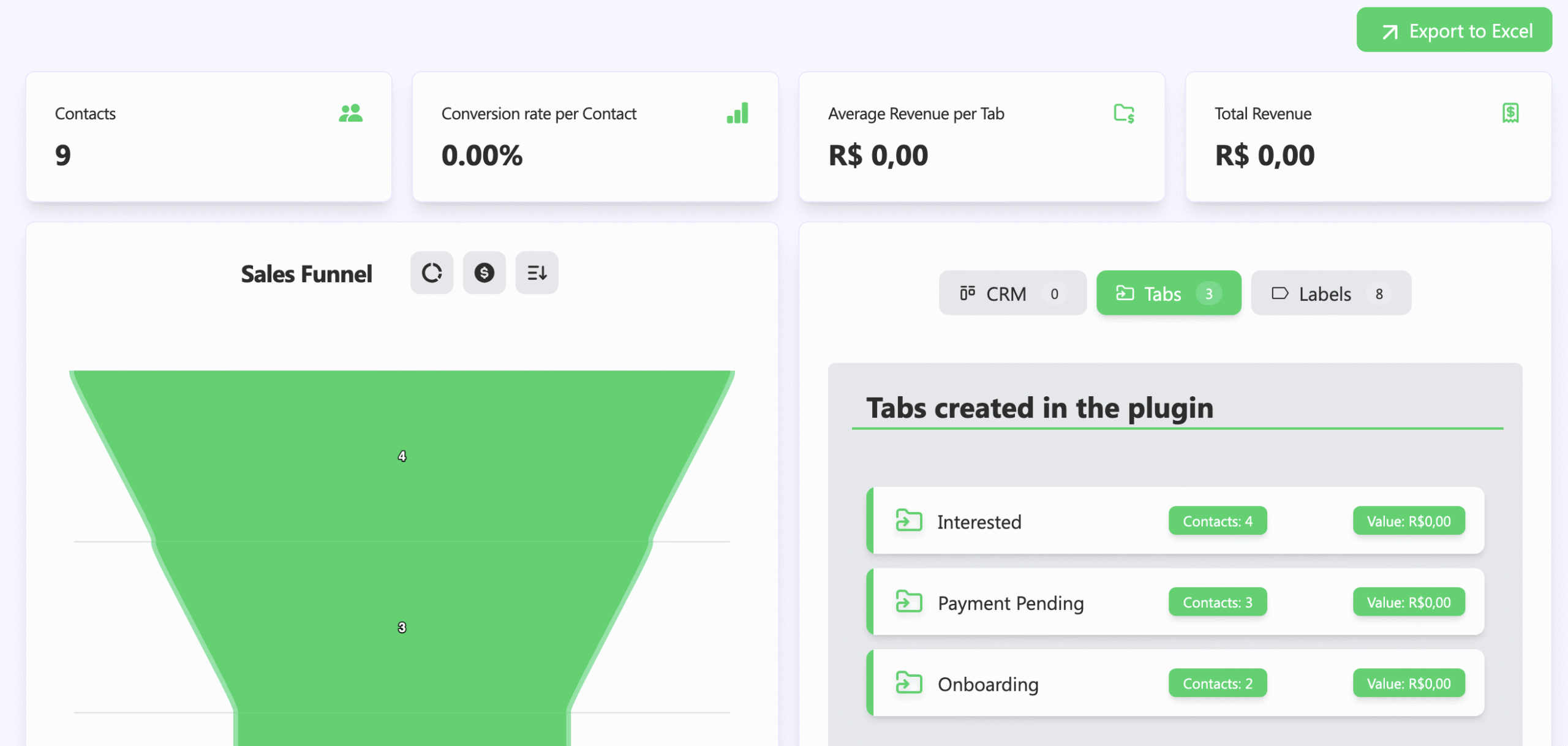 CRM & Funnel Sales dashboard